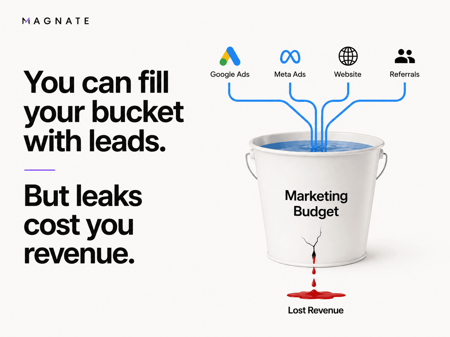 Sales Pipeline Leakage: Where Paid Leads Disappear Before They Buy