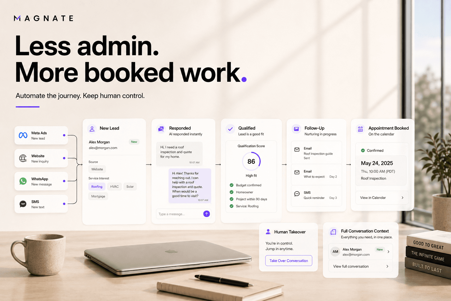 Sales Automation for Service Businesses