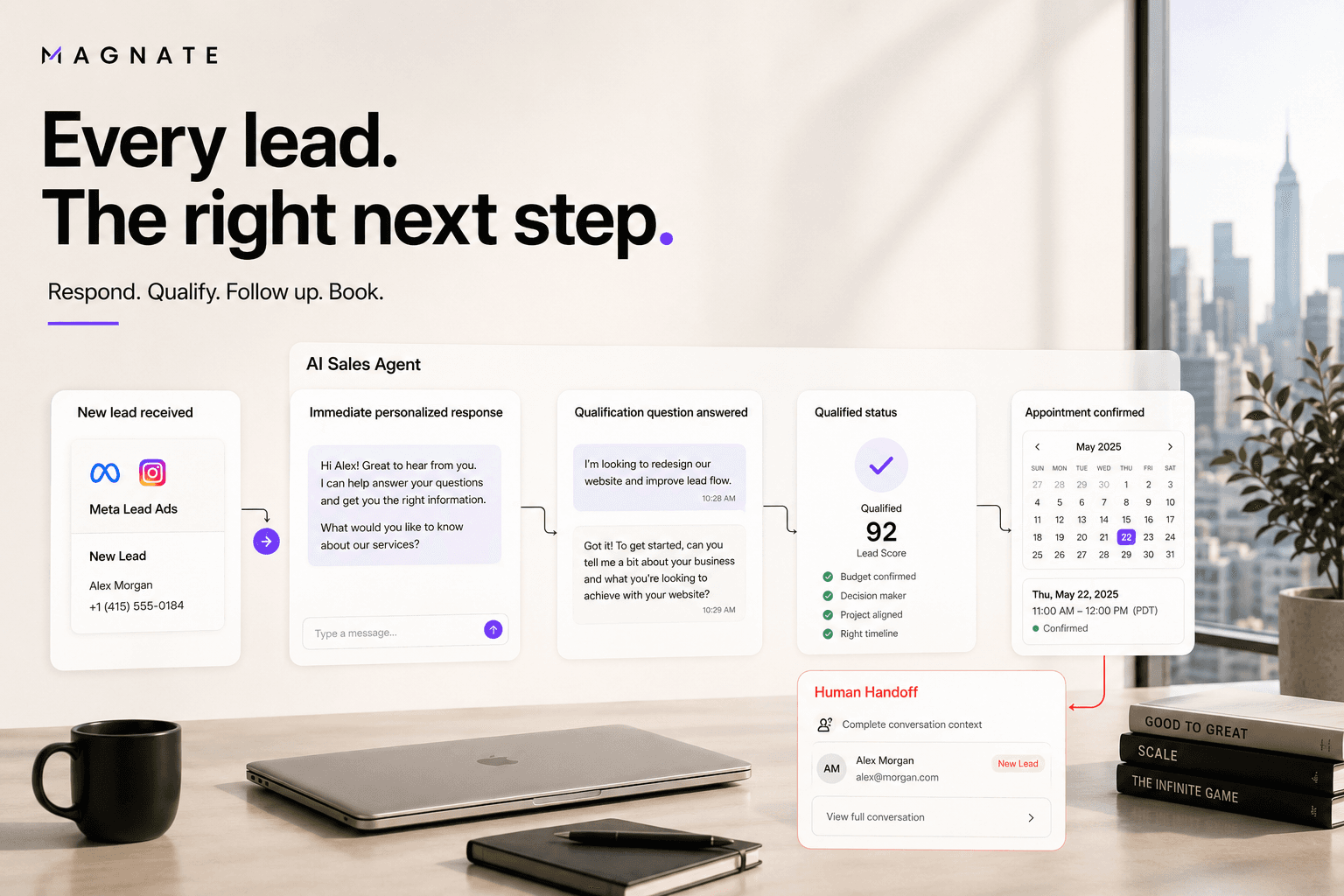 What Is an AI Sales Agent